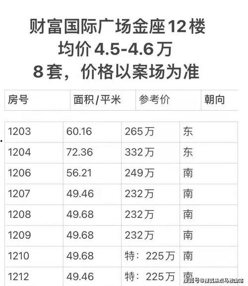 上海今日瓜菜价格查询,新鲜实惠，市民购物指南