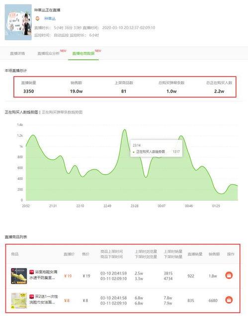 飞瓜数据热门视频怎么刷,热门视频刷量攻略全解析