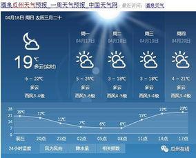 今日瓜州县风速风向预报,今日风向风速一览