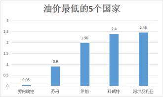 甘肃瓜州今日油价查询,最新汽油、柴油价格一览