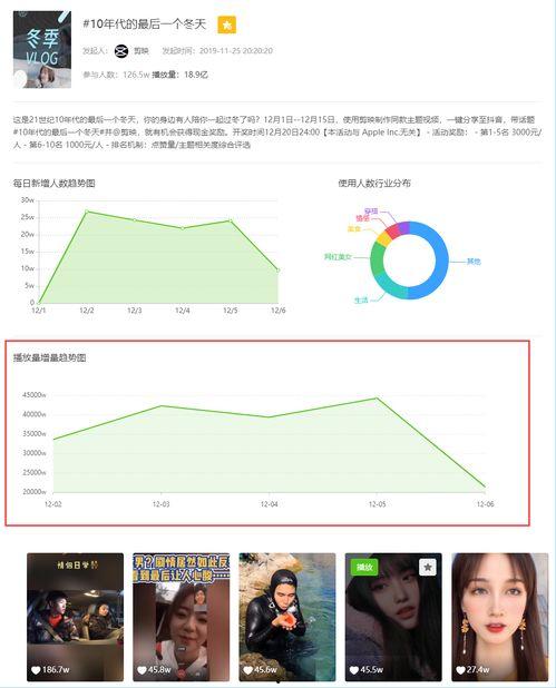 飞瓜热门话题怎么看