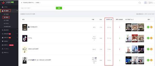 飞瓜热门音乐趋势图片,解码流行风向标