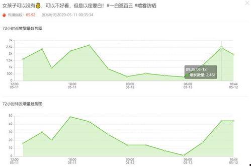 飞瓜热门音乐趋势图片,解码流行风向标