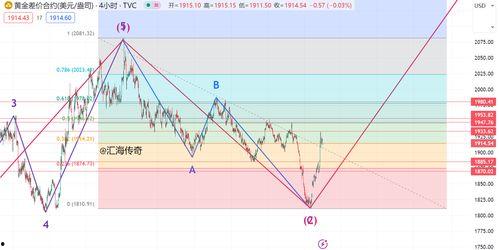 今日小瓜走势分析图表,今日市场动态一览