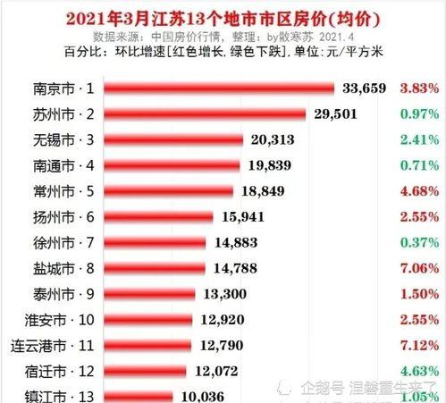 今日盐城瓜价最新报告